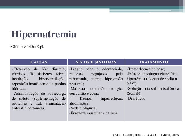 hipernatremia tratamento